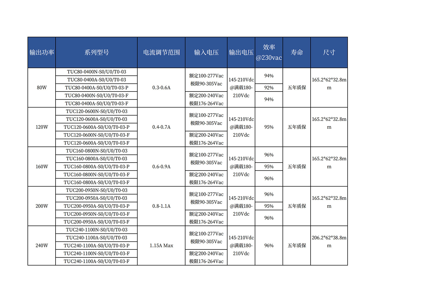 東莞新博德電源參數表_00.jpg